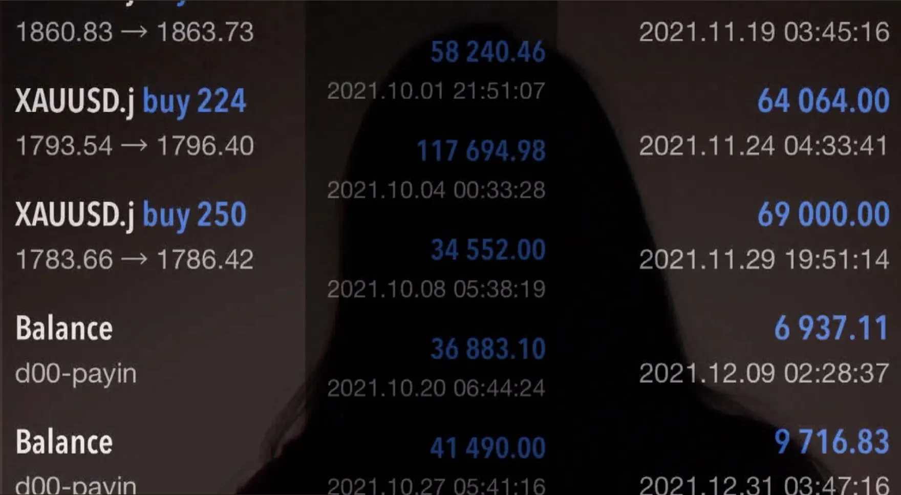 Cryptocurrency trading data